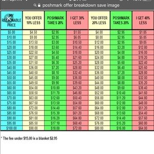 My prices are already low, please don’t low ball!